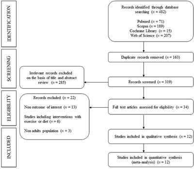 Association Between Arterial Stiffness and Blood Pressure Progression With Incident Hypertension: A Systematic Review and Meta-Analysis